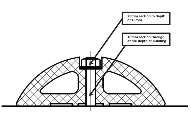 Rubber Floor Bunding Installation / Cross Section