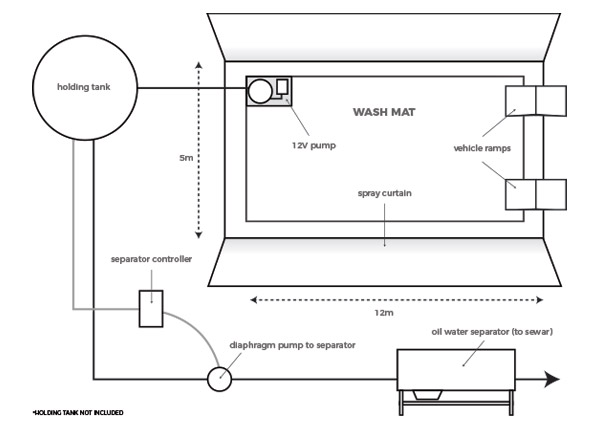 TEWMTS - Portable Wash Bay -Schematic Diagram